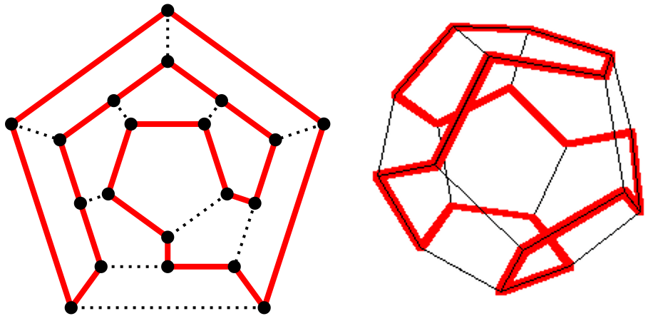 A Hamiltonian cycle on a dodecahedron. Left: 2D projection. Right: 3D image.