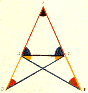 Pons Asinorum. Figure from Oliver Byrne's Elements of Euclid.
