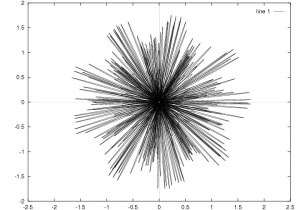 Horizontal projection of trajectory for large amplitude: chaotic motion.