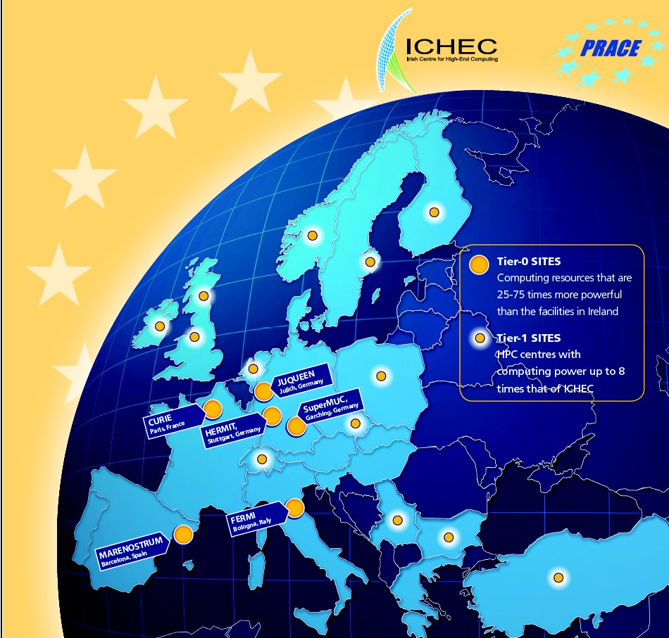 PRACE, the Partnership for Advanced Computing in Europe