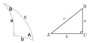 Spherical-Plane-Triangles