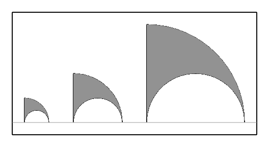 Geodesic triangles with {δ = π/2}. All three have area {A=π/2}.