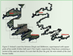 The Kerry coast with superimposed coarse grid (left) and fine grid (right). Only boxes intersecting the coast are shown (from [1]).