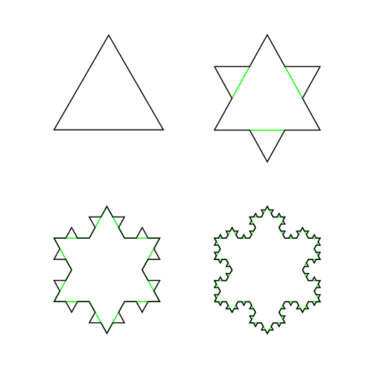 The Koch snowflake (image from Wikimedia)