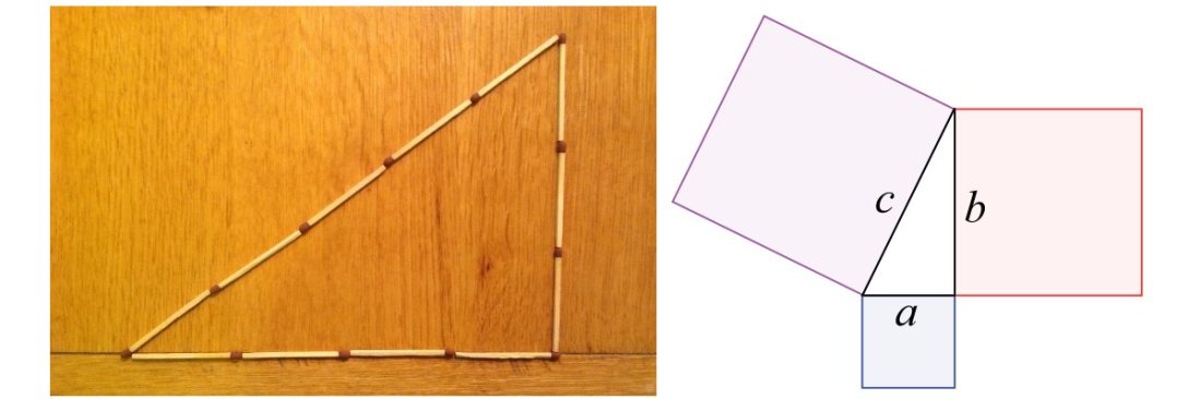 Left: Right-angled triangle with sides of length 3, 4 and 5, made from 12 matches. Right: General Pythagorean triangle.