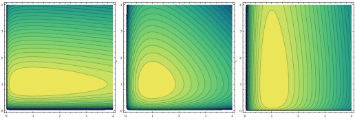 Contours of Z=Const. Left: k=0.1, Middle: k=1.0. Right: k=10.