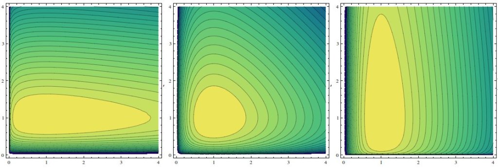 Predator-Prey Models – ThatsMaths
