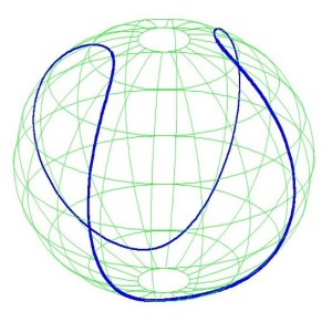 The Tennis Ball curve, the intersection of two offset elliptic cylinders, and also of a sphere and hyperbolic paraboloid or hypar.