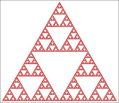 Sierpinski Gasket constructed with the Chaos Game. One million iterations, first 100 points omitted.
