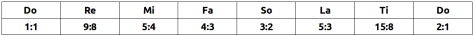 Tuning-JustIntonation