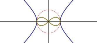 Hyperbola {x^2-y^2=1} and its inverse {({x^\prime}^2+{y^\prime}^2)^2 = {x^\prime}^2-{y^\prime}^2}, the lemniscate of Bernoulli.