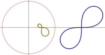 {Lemniscate centred at {(2,0 )} (blue) and its inverse (green) wrt the unit circle centred at the origin.