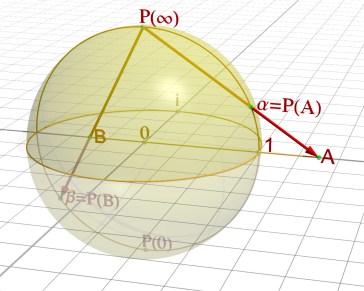Stereographic mapping of the plane onto the Riemann sphere. Image Jean-Christophe Benoist, Wikipedia.