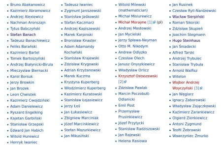 List of notable Polish mathematicians (from Wikipedia). Click for larger version.