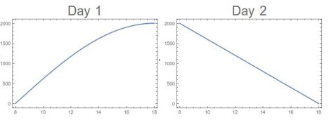 Climber-Up-Then-Down