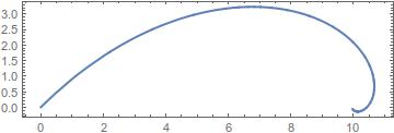 Ekman spiral of winds from zero at the Earth's surface to its “geostrophic” value, here (u, v) = (10, 0), at the top of the boundary layer.