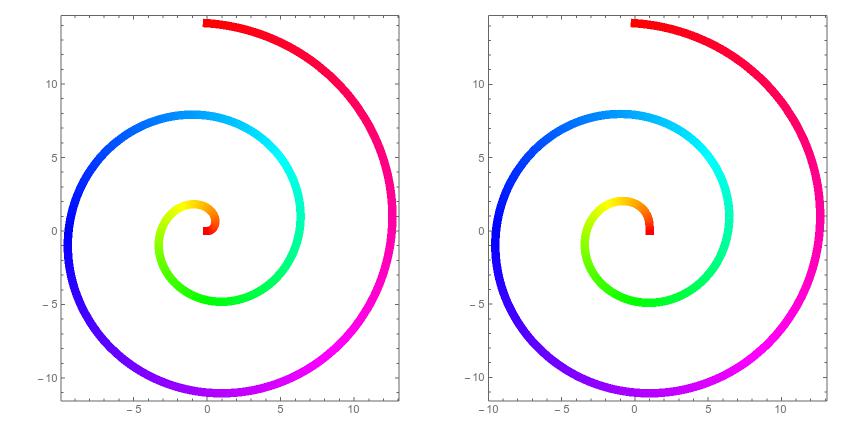 Mowing the Lawn in Spirals – ThatsMaths