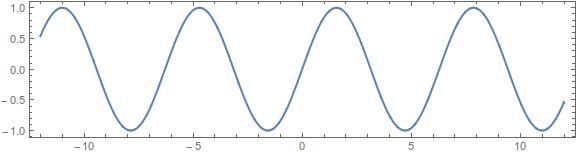 The sine function, the essence of good behaviour.