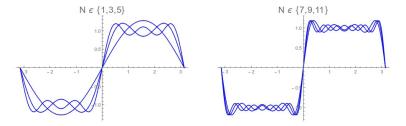 SCF-Fourier-Sums.jpg