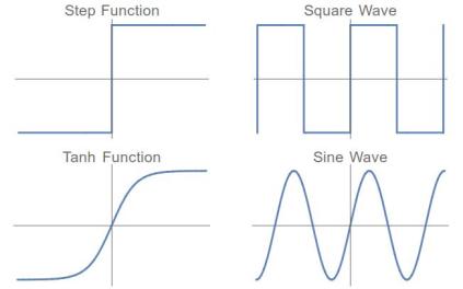SCF-Step-Square-Tanh-Sin