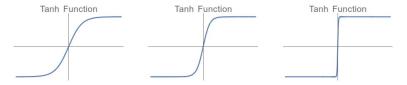 SCF-TanhFunctions
