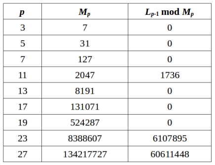 LLT-Table
