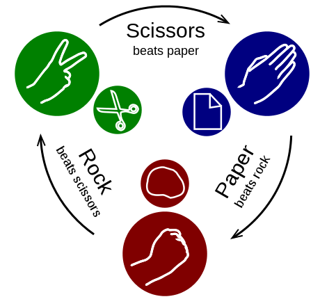 Rock-Paper-Scissors