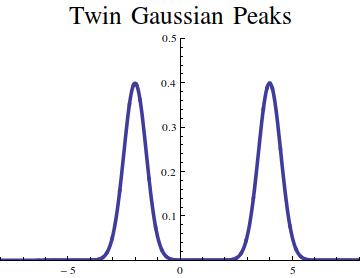 TwinGaussianPeaks