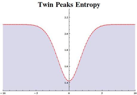 TwinPeaksEntropy