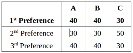 Voting-Table-3