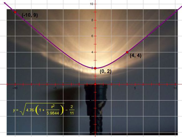 Light-Hyperbola