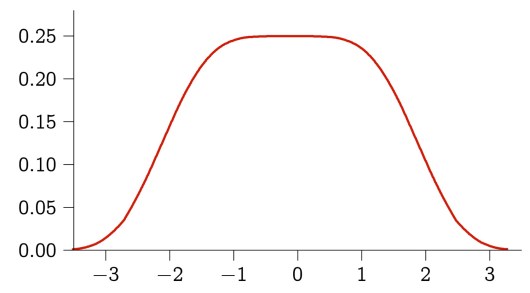 RandomHarmonicSeriesDistribution