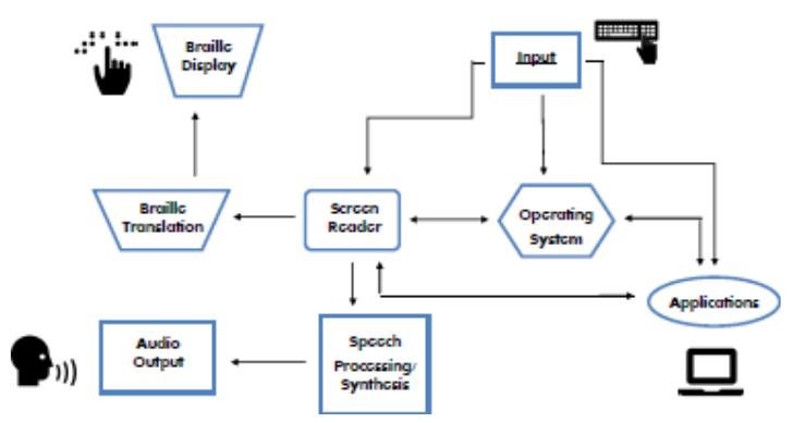 Computers Speaking in Irish – ThatsMaths