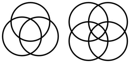 venn-3and4-sets