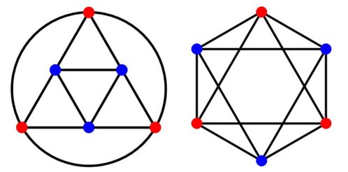 venn-3sets-and-hexagon-graph