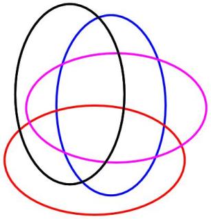 venn-4ellipses