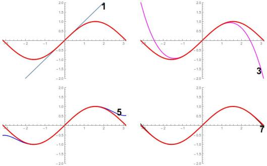 awesums-taylor-sine-4approxs