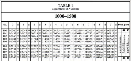 log10-table