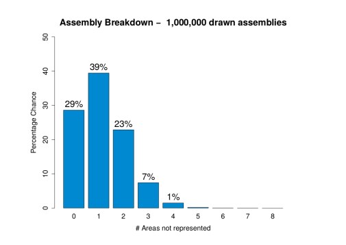 citizens-assembly-probability-2
