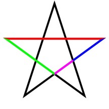 goldenmean-pentagram