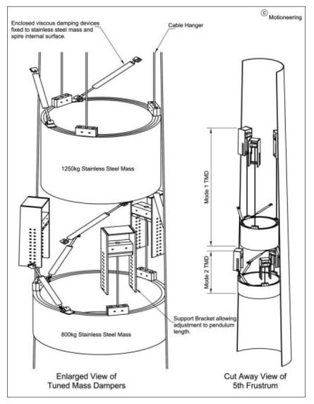 spire-tunedmassdampers