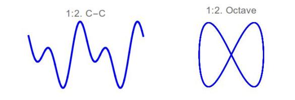 Lissajous-Interval-1-2-Octave