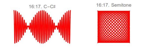 Lissajous-Interval-16-17-SemiTone