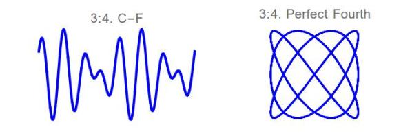 Lissajous-Interval-3-4-Fourth