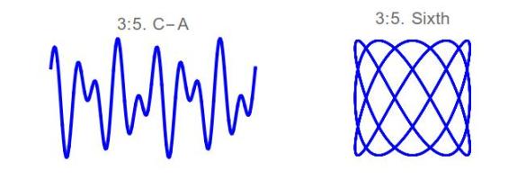 Lissajous-Interval-3-5-Sixth