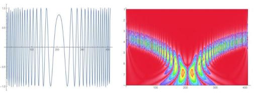 Wavelets-Chirpchirp-BOTH