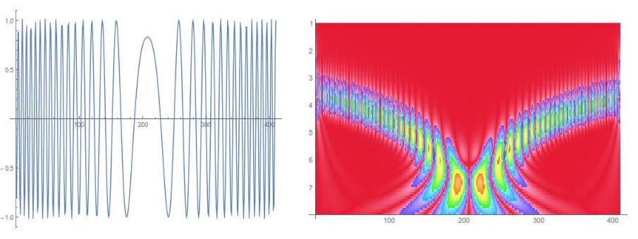Wavelets: Mathematical Microscopes – ThatsMaths