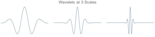 Wavelets-Hermitian-01