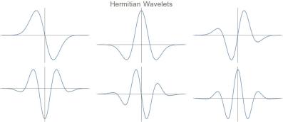 Wavelets-Hermitian-02