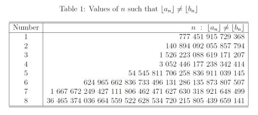 TicTacToe-Table1